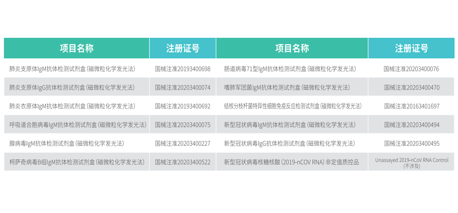 呼吸道病原体检测方案